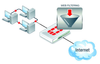 bworks-bogazici-digital-endpoint-security-systems-son-nokta-guvenlik-sistemleri-networks-firewall-07