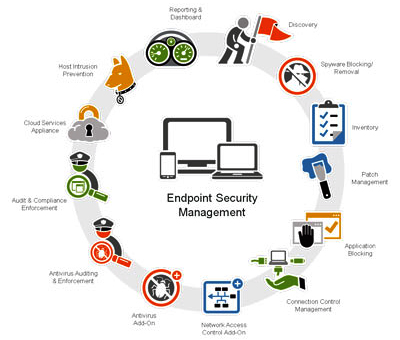 bworks-bogazici-digital-endpoint-security-systems-son-nokta-guvenlik-sistemleri-networks-firewall-08