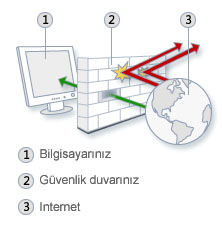 bworks-bogazici-digital-endpoint-security-systems-son nokta guvenlik-sistemleri-networks-firewall