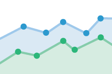 analysis promo customvariable