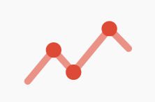 analysis promo dashboard