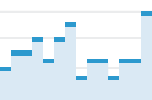 analysis promo realtime