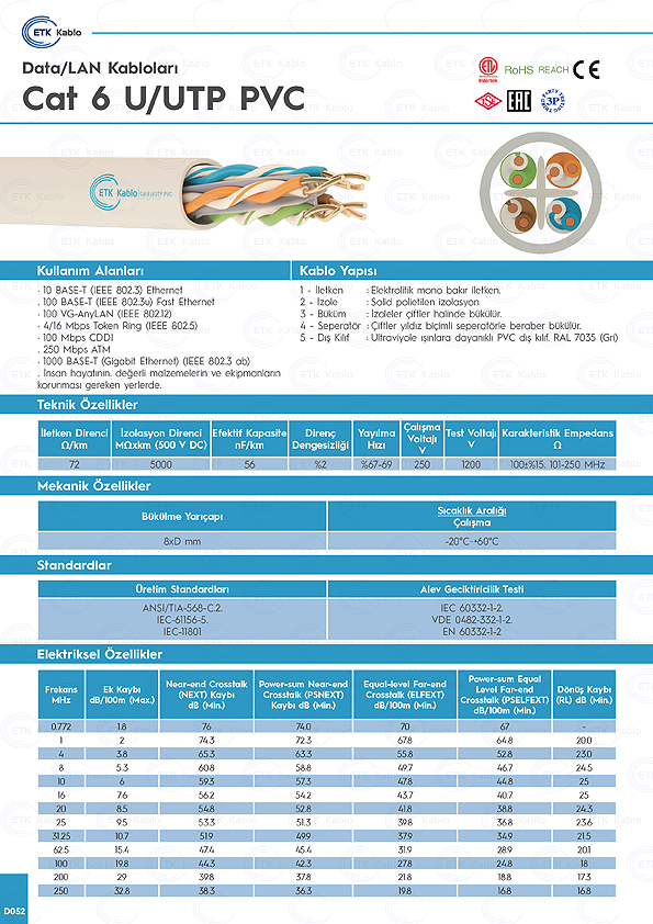 Cat 6 U UTP PVC 0