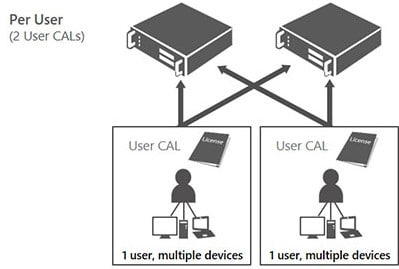 server cal 1