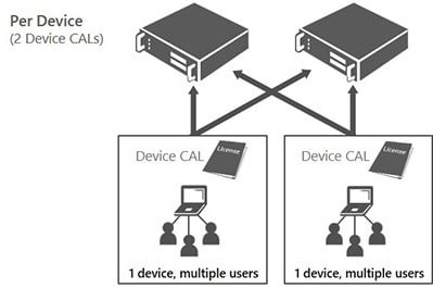 server cal 2