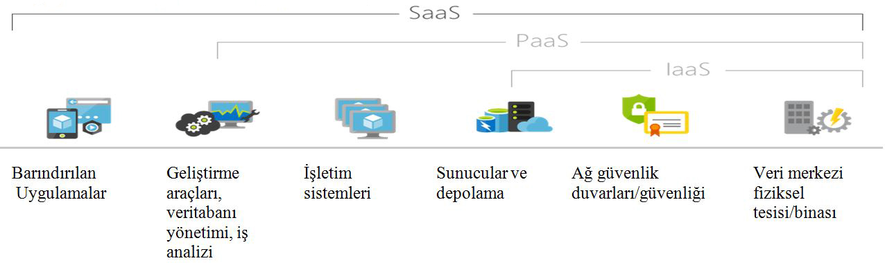 saas 2